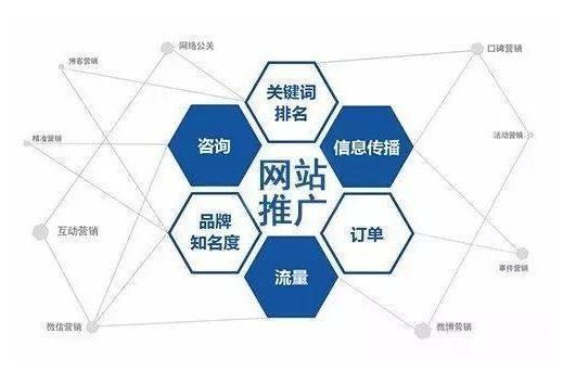 網(wǎng)站
